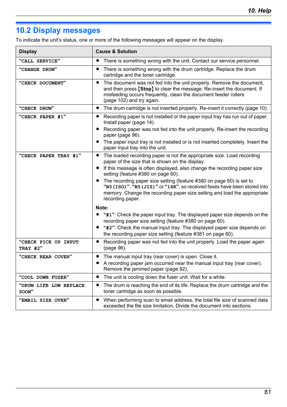 2 display messages, Display messages, 81 10. help | Panasonic KX-MB2030EX User Manual | Page 81 / 124