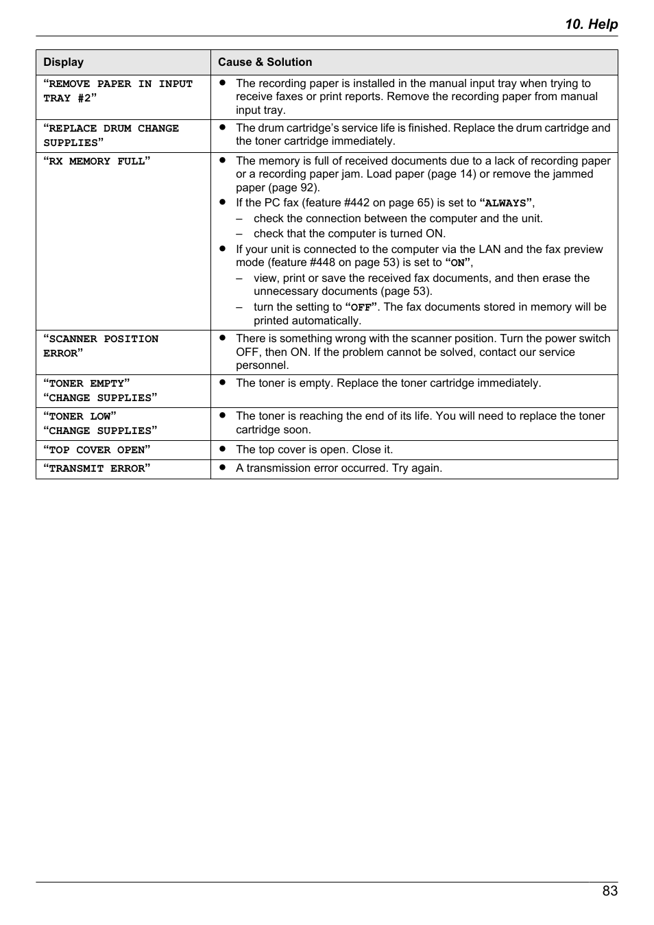 83 10. help | Panasonic KX-MB2030EX User Manual | Page 83 / 124