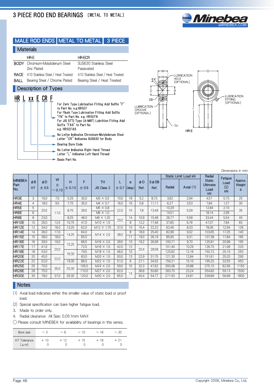 Panasonic Rod End Bearings HR-E User Manual | 1 page