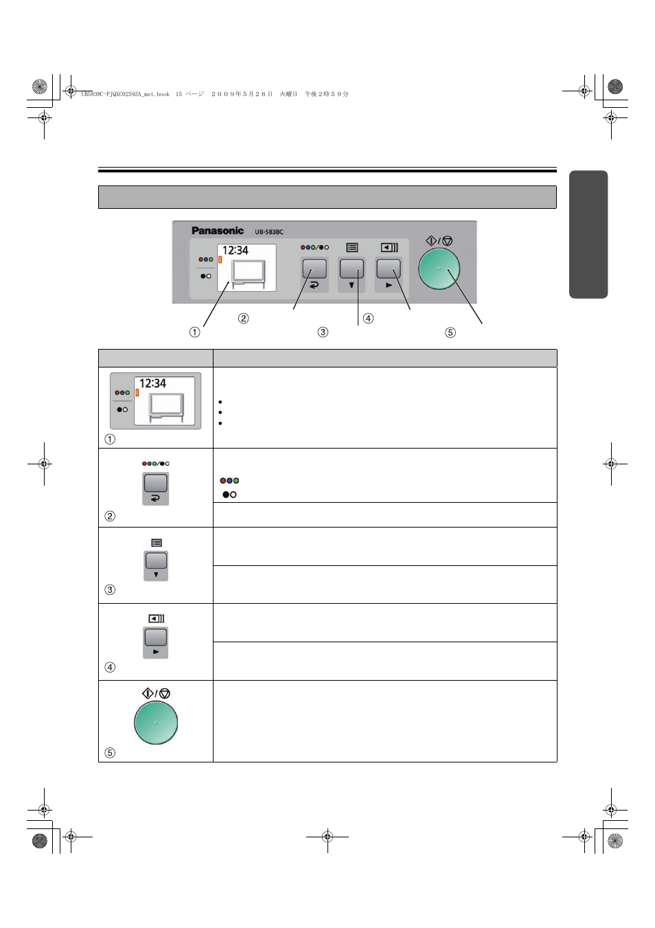Control panel, Part names and functions 15, Name description | Panasonic UB-5838C User Manual | Page 15 / 56