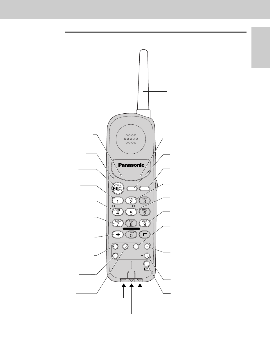 Setup (handset), Location, Antenna | Lights when the handset is in use (p. 35), For automatic dialing (p. 44, 45), Lights while using the intercom (p. 38), A hookswitch (p. 42) | Panasonic KX-FPC141 User Manual | Page 31 / 156