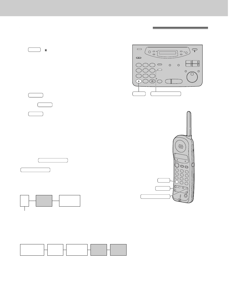 Making and answering calls, Tone, flash and pause buttons, Entering pauses | Tone button, Flash button (handset only) | Panasonic KX-FPC141 User Manual | Page 42 / 156