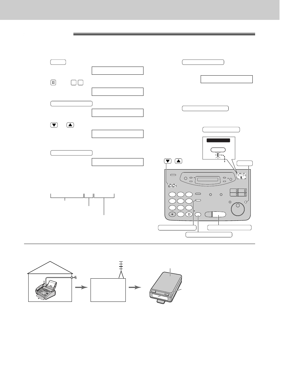 Receiving faxes pager call, How your unit and pager work | Panasonic KX-FPC141 User Manual | Page 92 / 156