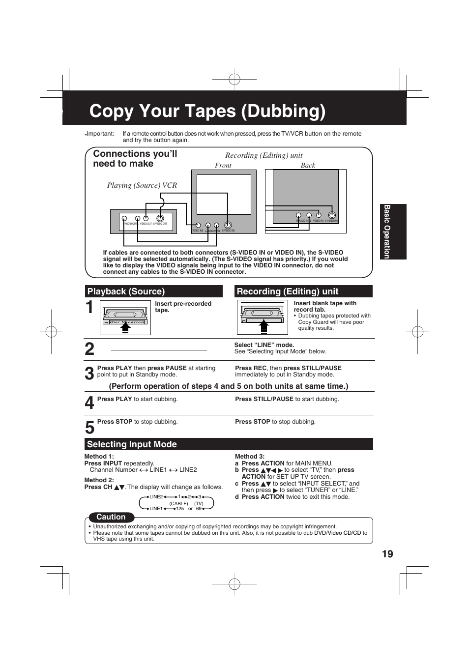 Copy your tapes (dubbing), Ecopy your tapes (dubbing), Connections you’ll need to make | Playback (source), Recording (editing) unit, Selecting input mode | Panasonic PV-DF273 User Manual | Page 19 / 76