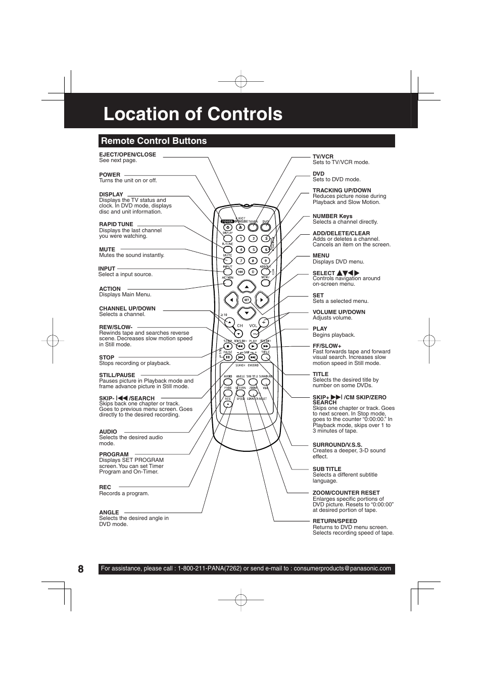 Location of controls, Remote control buttons | Panasonic PV-DF273 User Manual | Page 8 / 76