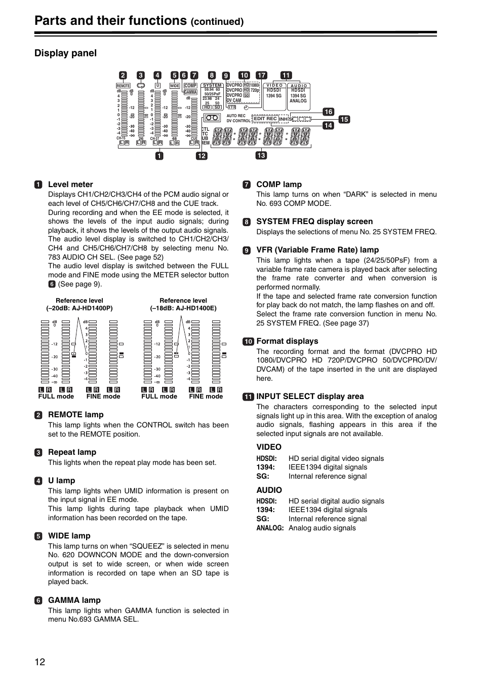 Display panel, Parts and their functions, Continued) display panel | Panasonic AJ-HD1400E User Manual | Page 12 / 68
