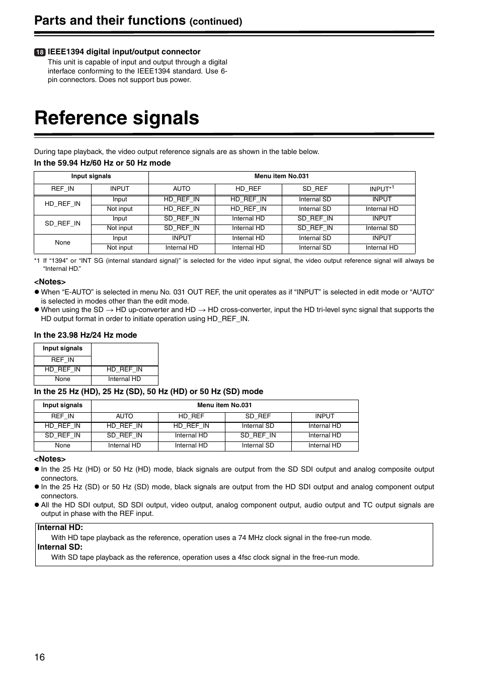Reference signals, Parts and their functions, Continued) | Panasonic AJ-HD1400E User Manual | Page 16 / 68
