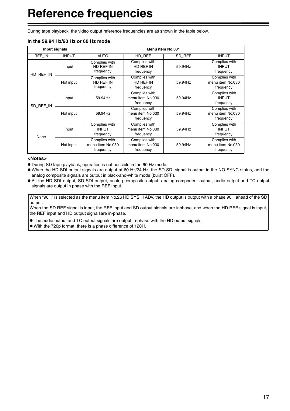 Reference frequencies | Panasonic AJ-HD1400E User Manual | Page 17 / 68