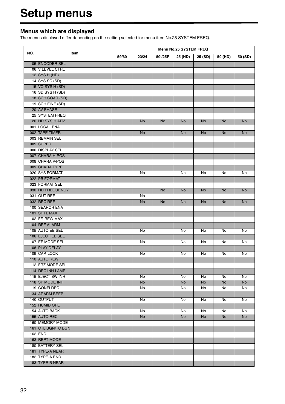 Setup menus, Menus which are displayed | Panasonic AJ-HD1400E User Manual | Page 32 / 68