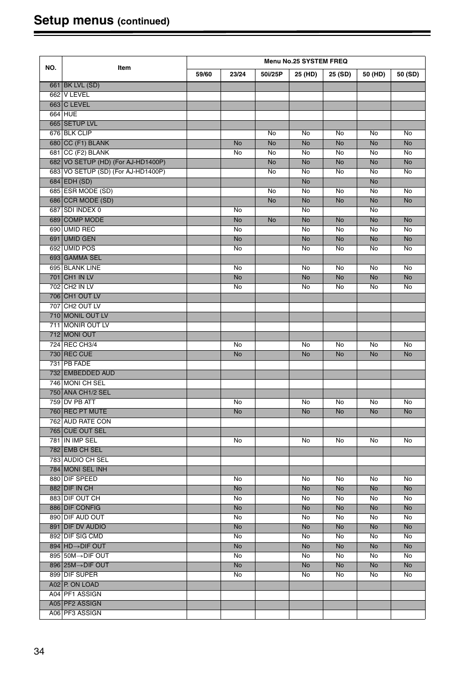 Setup menus, Continued) | Panasonic AJ-HD1400E User Manual | Page 34 / 68