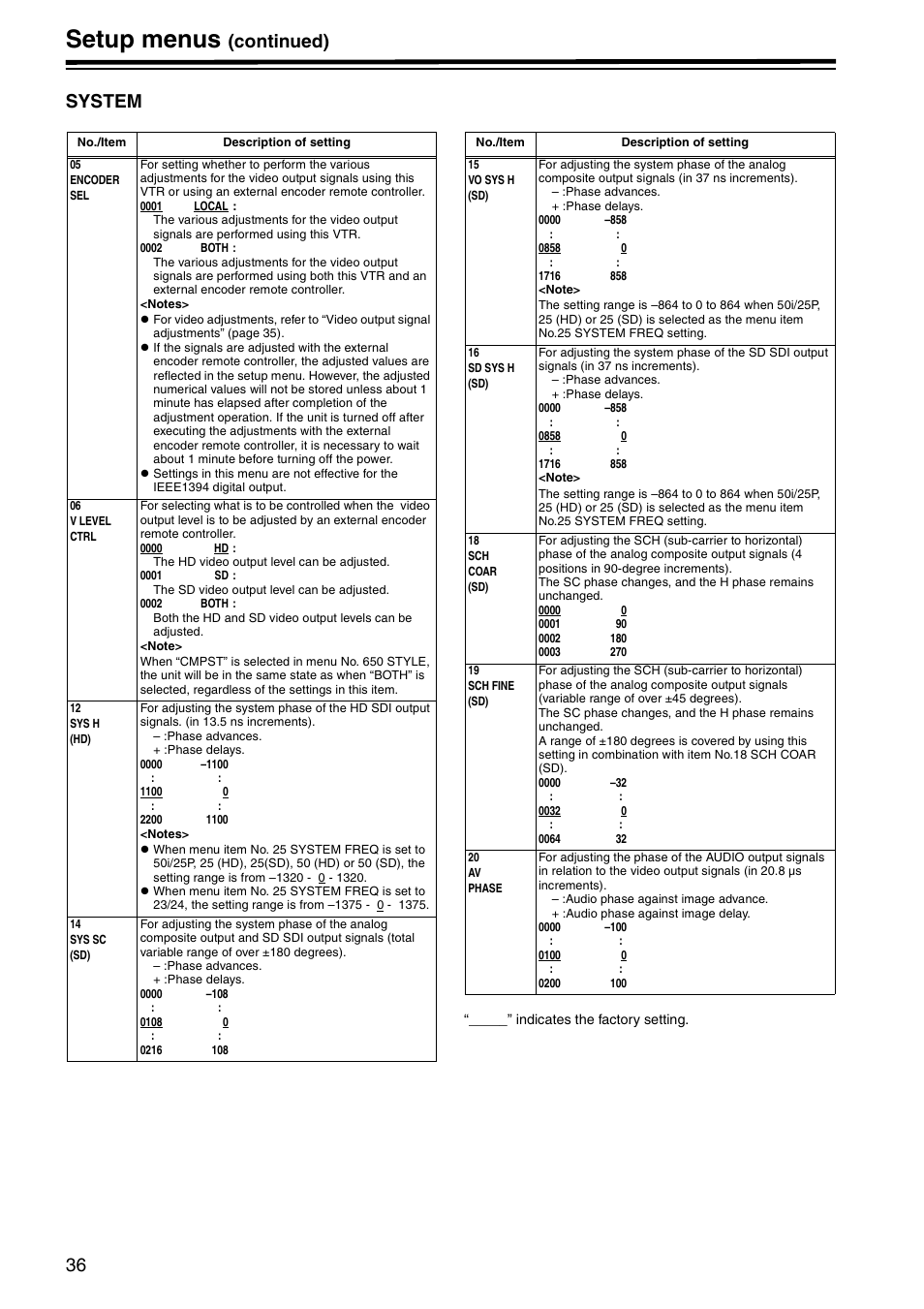 System, Setup menus, Continued) system | Panasonic AJ-HD1400E User Manual | Page 36 / 68