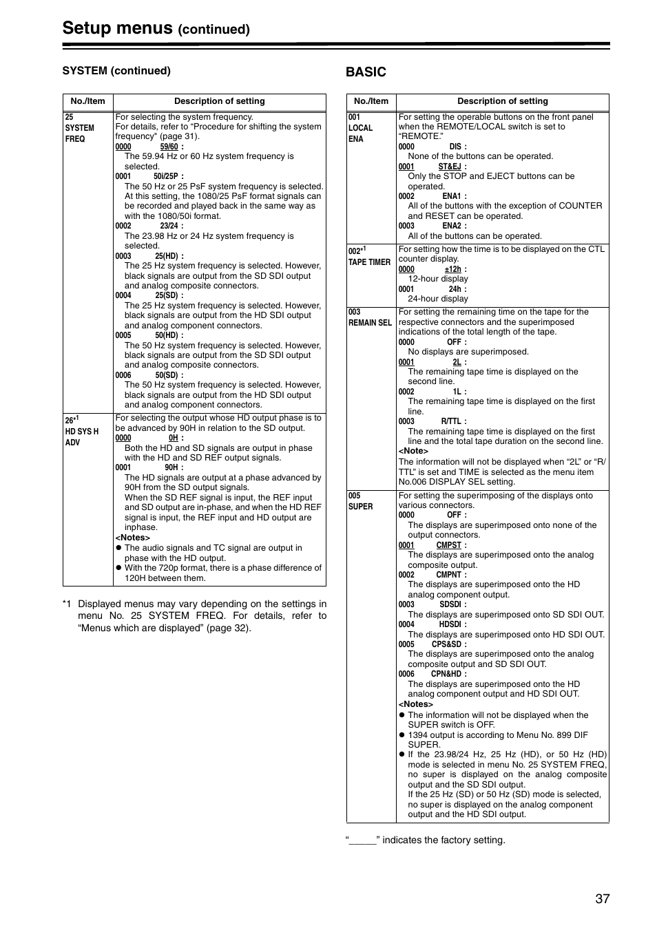 Basic, Setup menus, Continued) | Panasonic AJ-HD1400E User Manual | Page 37 / 68