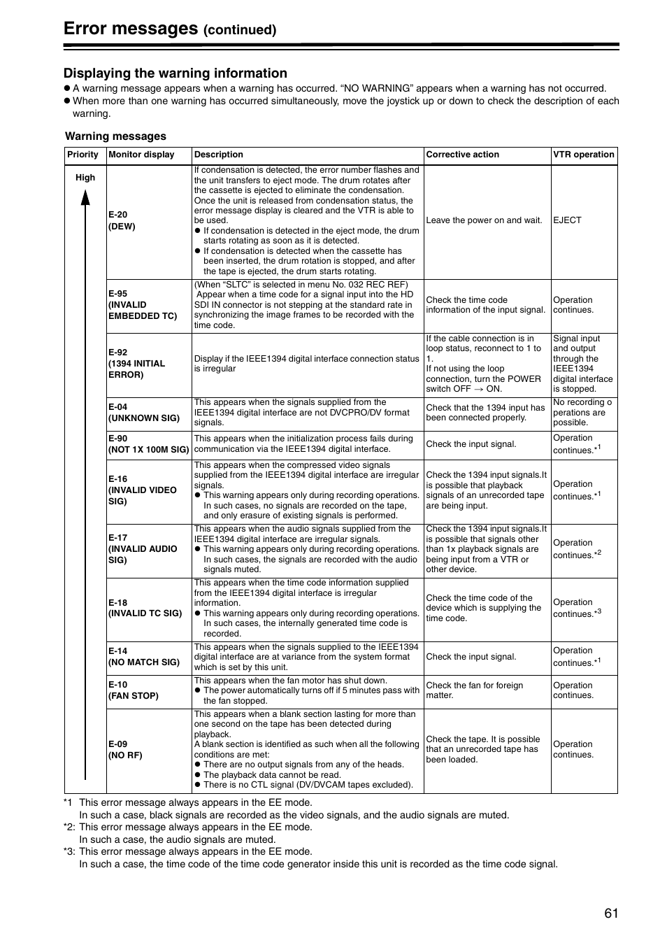 Displaying the warning information, Error messages, Continued) displaying the warning information | Panasonic AJ-HD1400E User Manual | Page 61 / 68