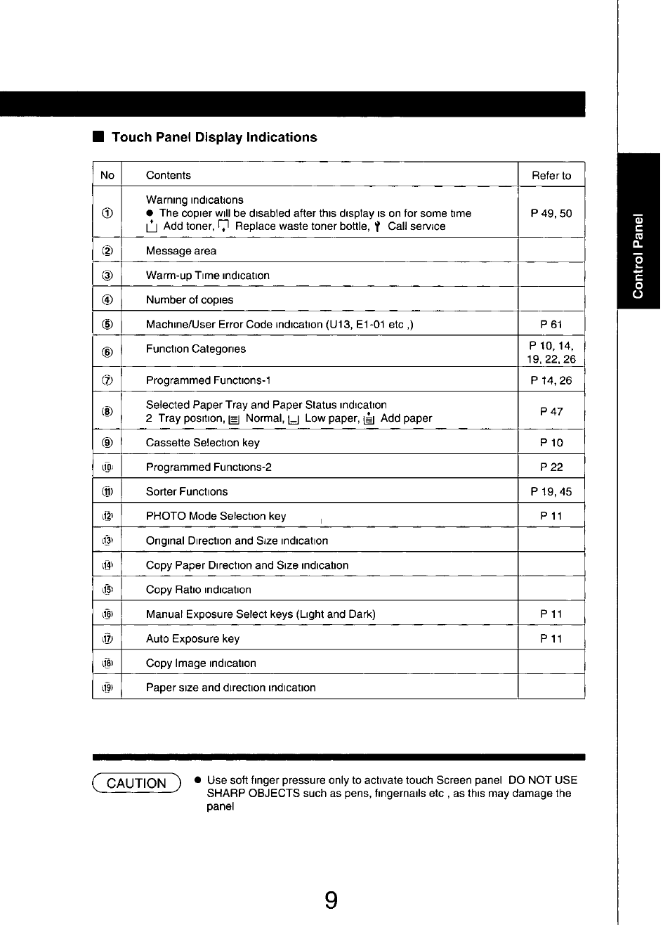 Touch panel display indications | Panasonic FP7750 User Manual | Page 9 / 64