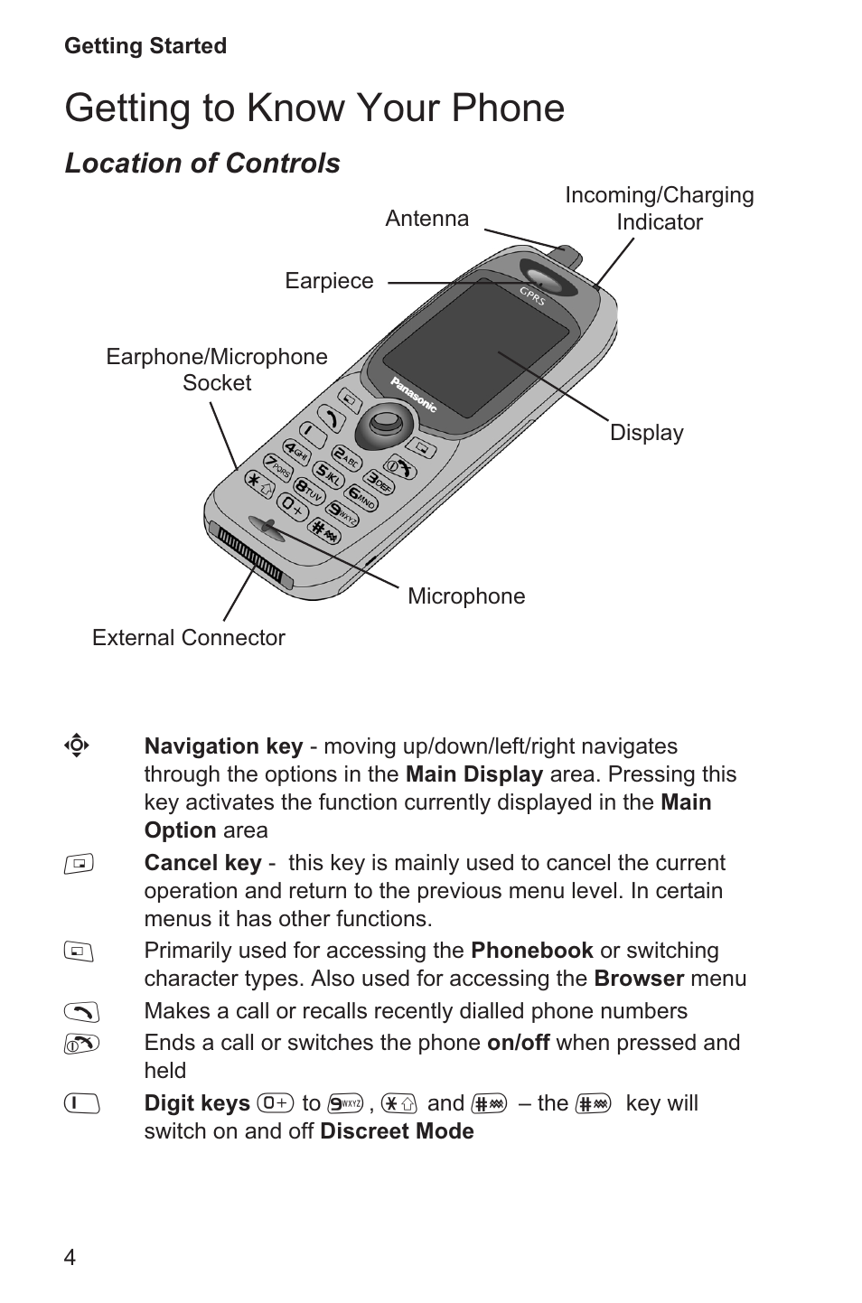 Getting to know your phone 4, Getting to know your phone, Location of controls | Panasonic EB-GD96 User Manual | Page 12 / 96