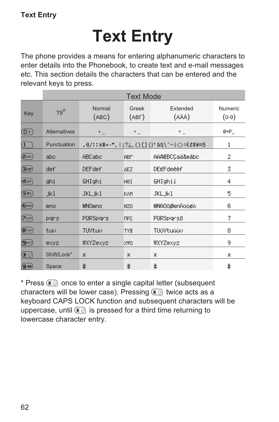 Text entry 62, Text entry | Panasonic EB-GD96 User Manual | Page 70 / 96