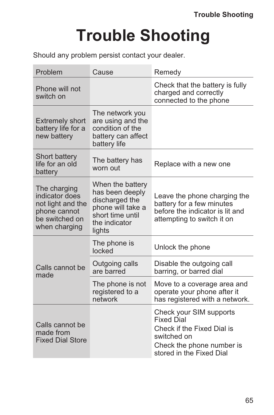 Trouble shooting 65, Trouble shooting | Panasonic EB-GD96 User Manual | Page 73 / 96