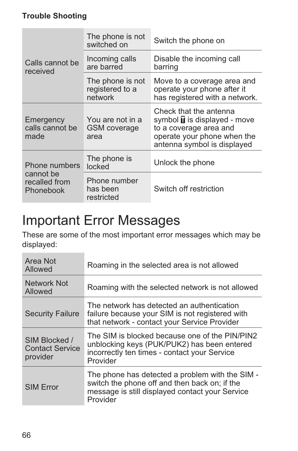 Important error messages 66, Important error messages | Panasonic EB-GD96 User Manual | Page 74 / 96
