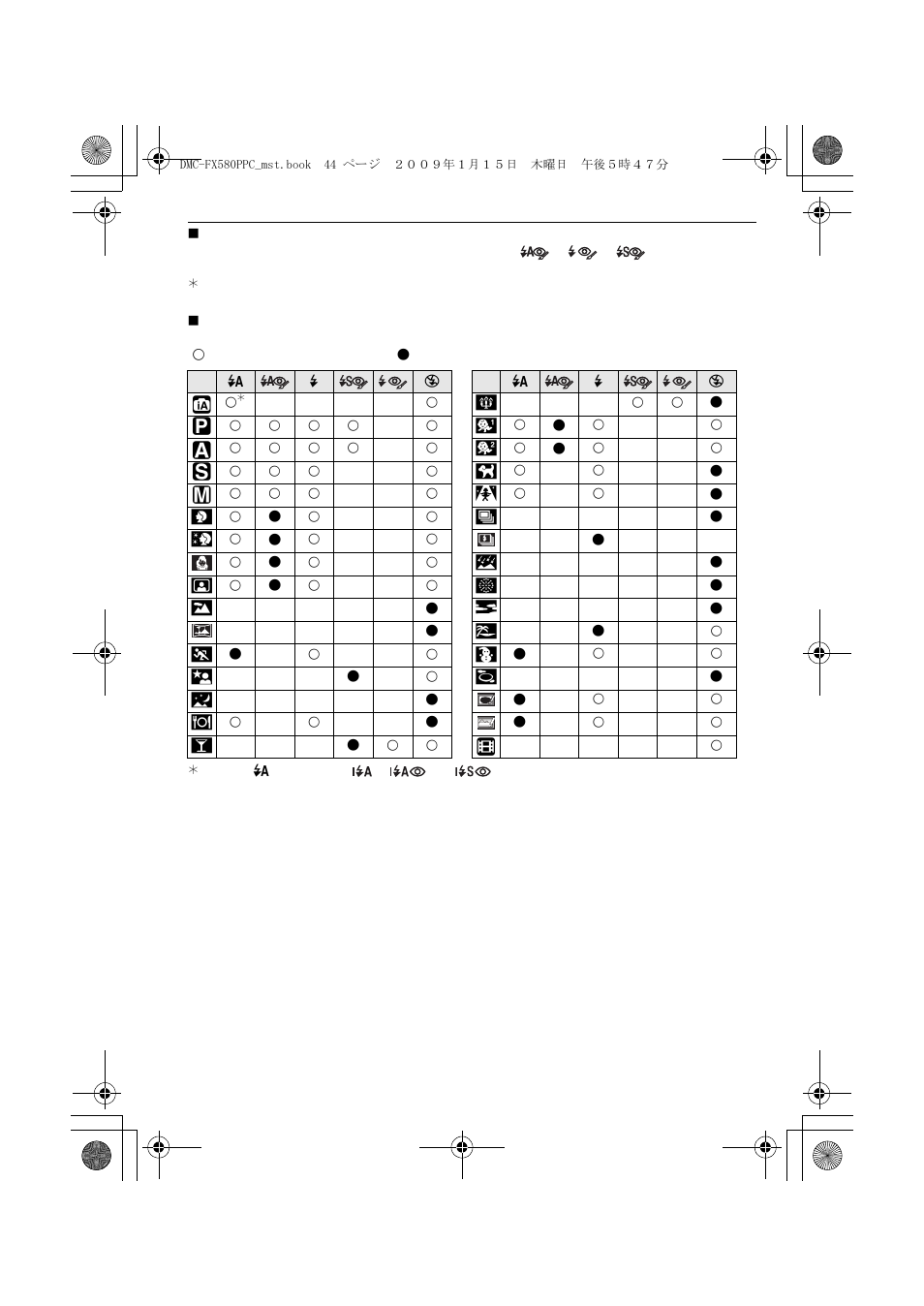 Panasonic DMC-FX580 User Manual | Page 44 / 144