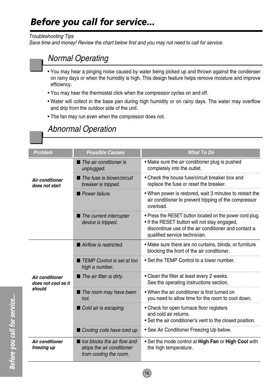 Before you call for service, Normal operation, Abnormal operation | Normal operating | Panasonic CW-XC125HU User Manual | Page 16 / 36