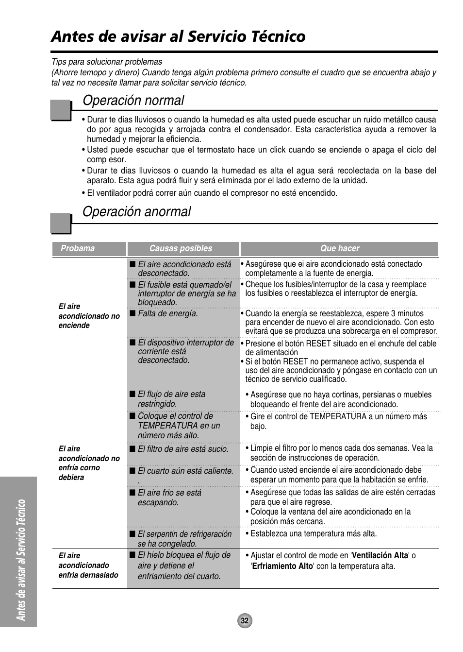 Operación normal, Operación anormal, Antes de avisar al servicio técnico | Panasonic CW-XC125HU User Manual | Page 32 / 36