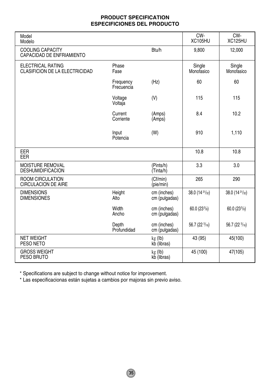 Panasonic CW-XC125HU User Manual | Page 35 / 36
