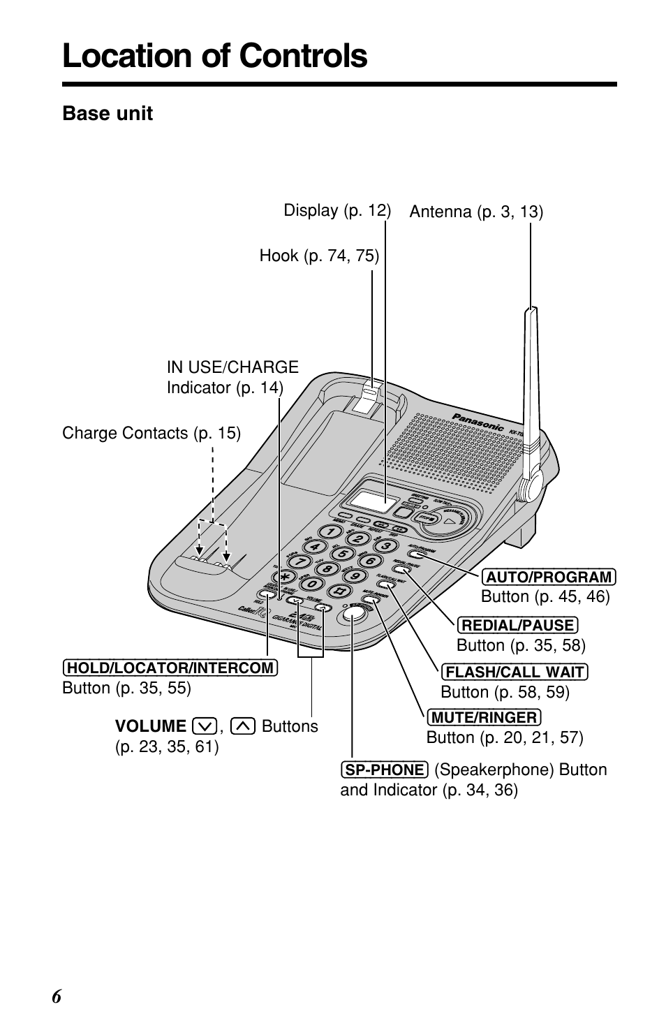 Preparation, Location of controls, 6base unit | Button (p. 45, 46), Button (p. 35, 58), Button (p. 58, 59), Button (p. 35, 55), Speakerphone), Auto/program), Redial/pause) | Panasonic KX-TG2257S User Manual | Page 6 / 96