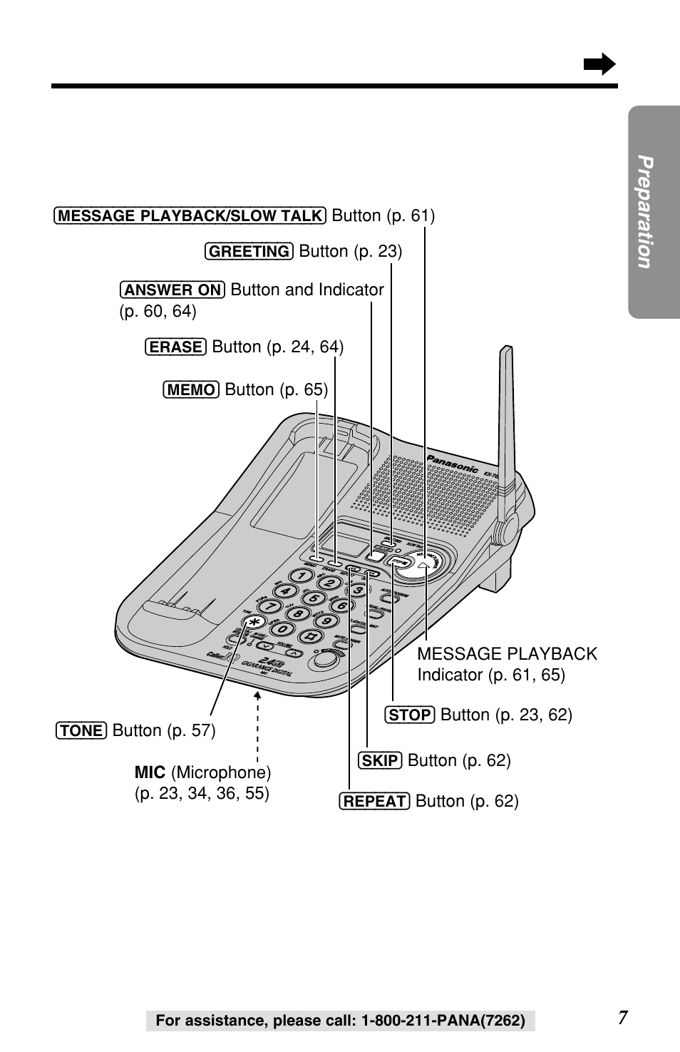7preparation, Button (p. 62), Button (p. 24, 64) | Button (p. 65), Button (p. 57), Button (p. 23), Button and indicator (p. 60, 64), Button (p. 23, 62), Repeat), Skip) | Panasonic KX-TG2257S User Manual | Page 7 / 96