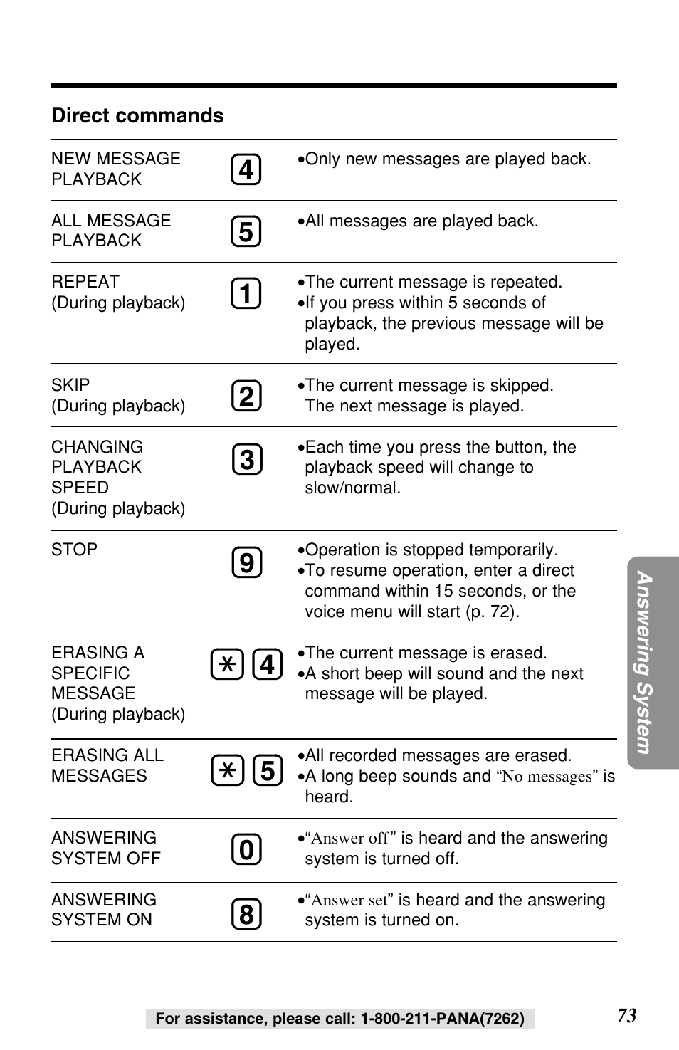 Panasonic KX-TG2257S User Manual | Page 73 / 96