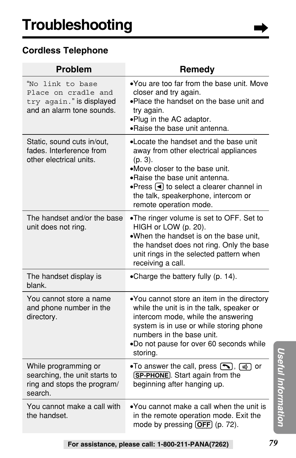 Troubleshooting, 79 useful information, Problem | Remedy, Cordless telephone | Panasonic KX-TG2257S User Manual | Page 79 / 96