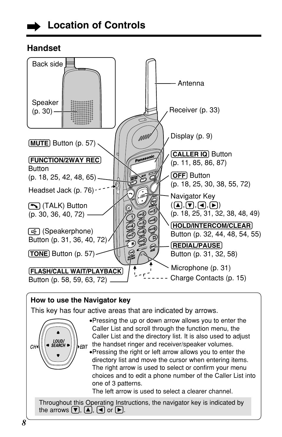 Location of controls, 8handset, Back side speaker (p. 30) antenna display (p. 9) | Button (p. 57), Caller!iq), Mute), Function/2wayòrec), Off), Hold/intercom/clear), Redial/pause) | Panasonic KX-TG2257S User Manual | Page 8 / 96