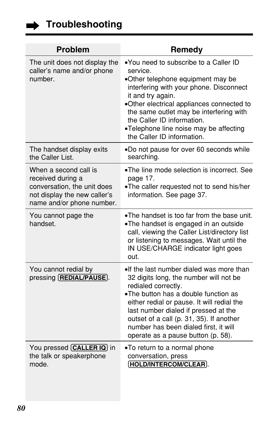 Troubleshooting, Problem, Remedy | Panasonic KX-TG2257S User Manual | Page 80 / 96