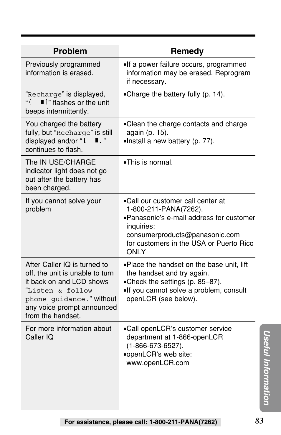 83 useful information, Problem, Remedy | Panasonic KX-TG2257S User Manual | Page 83 / 96