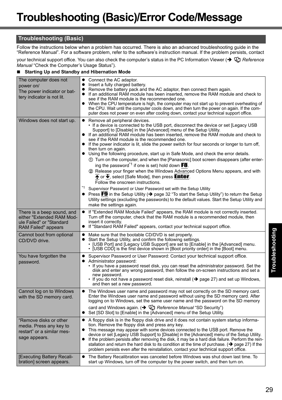 Troubleshooting (basic)/error code/message | Panasonic CF-T7 User Manual | Page 29 / 44
