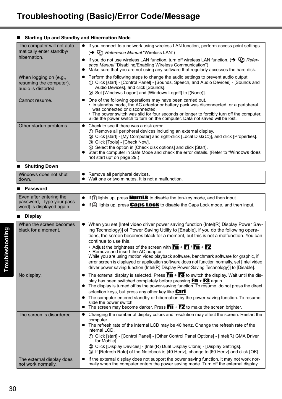 Troubleshooting (basic)/error code/message | Panasonic CF-T7 User Manual | Page 30 / 44