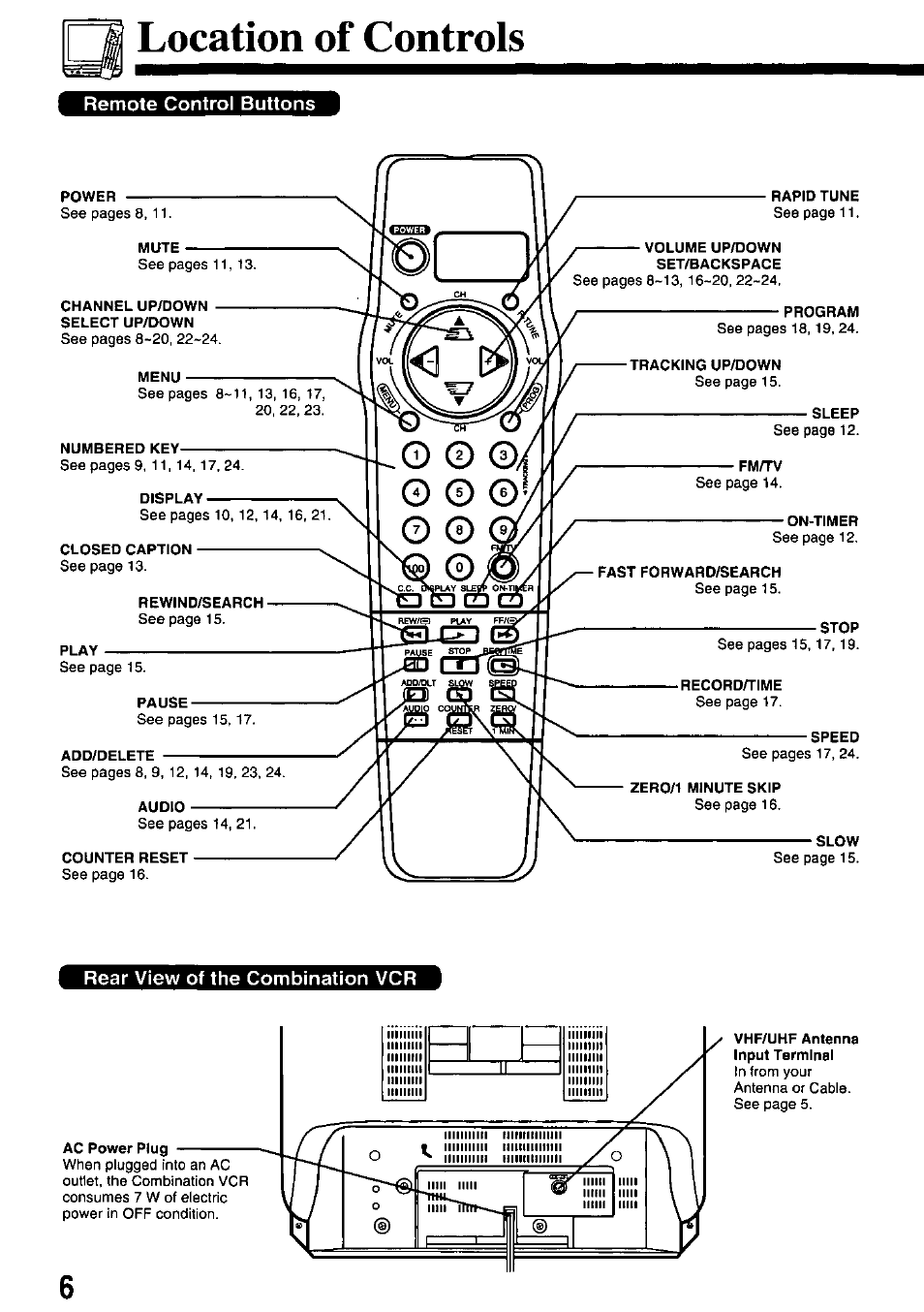 Location of controls | Panasonic PV-M2738 User Manual | Page 6 / 32