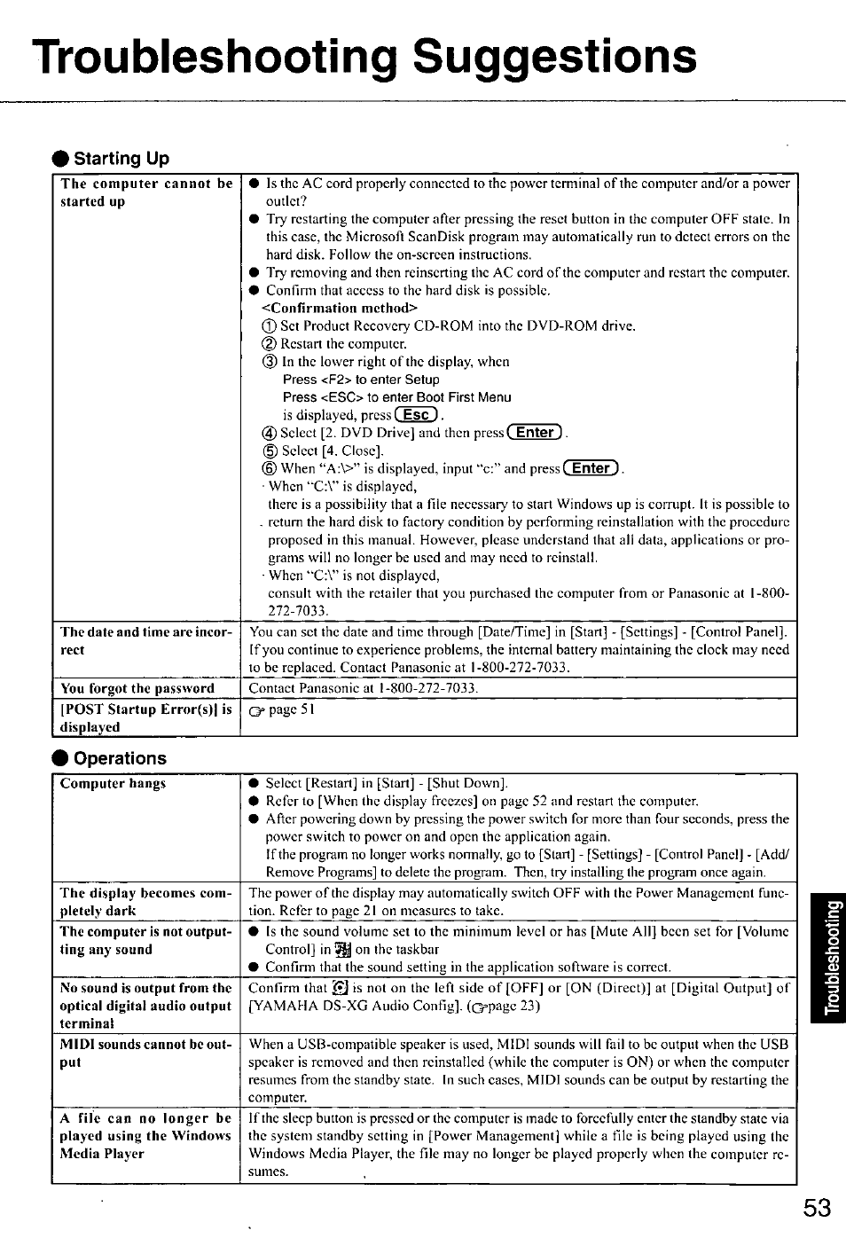 Troubleshooting suggestions, Starting up, Operations | Cue) | Panasonic CF-E1M User Manual | Page 53 / 64