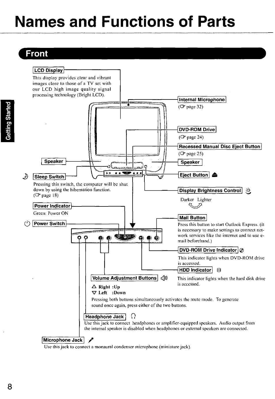 Names and functions of parts | Panasonic CF-E1M User Manual | Page 8 / 64