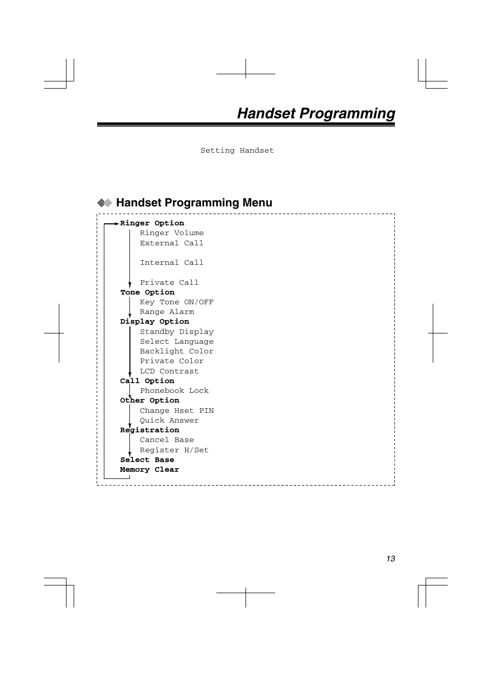 Handset programming, Handset programming menu | Panasonic KX-TD7580 User Manual | Page 13 / 20