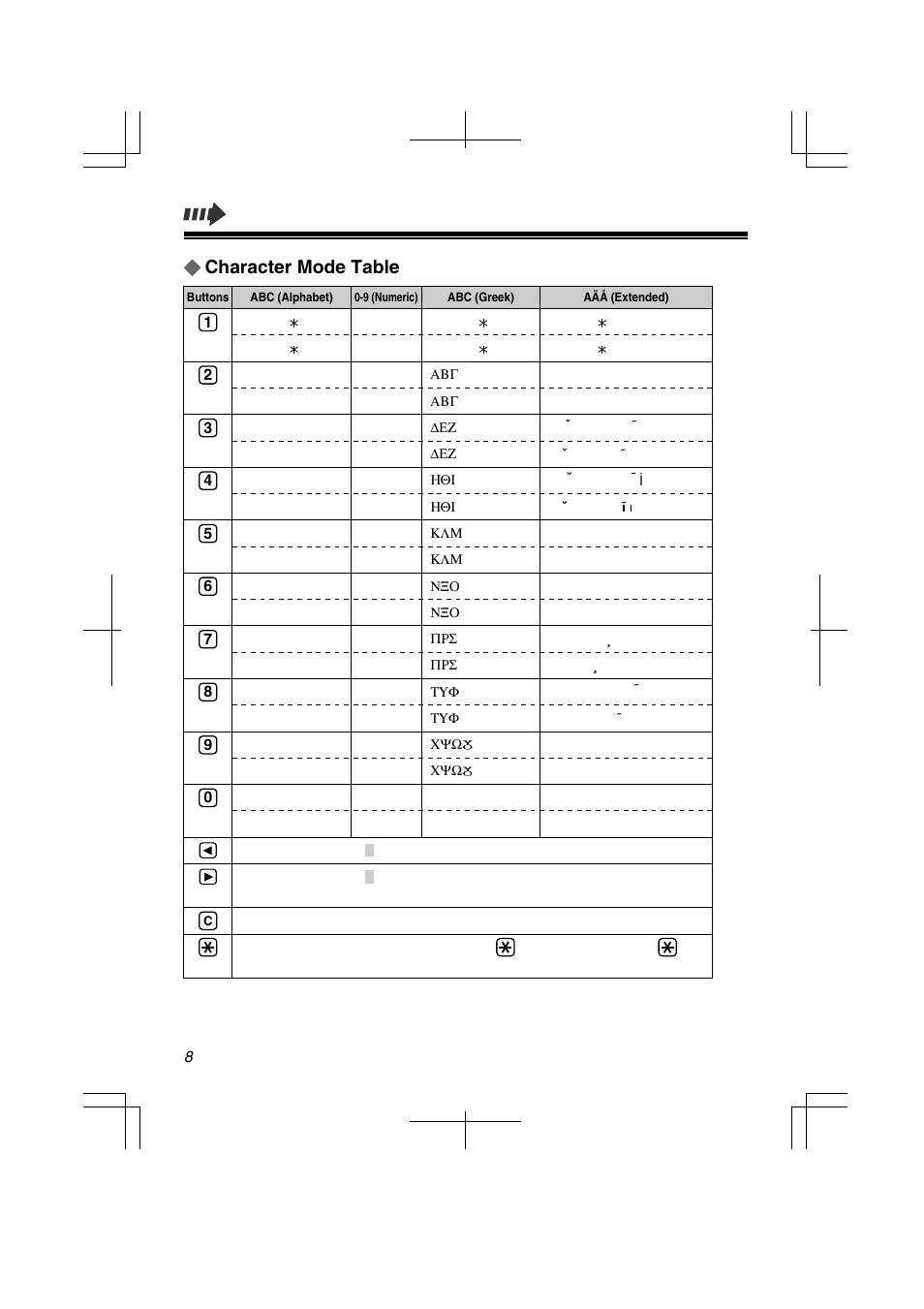 Character mode table | Panasonic KX-TD7580 User Manual | Page 8 / 20