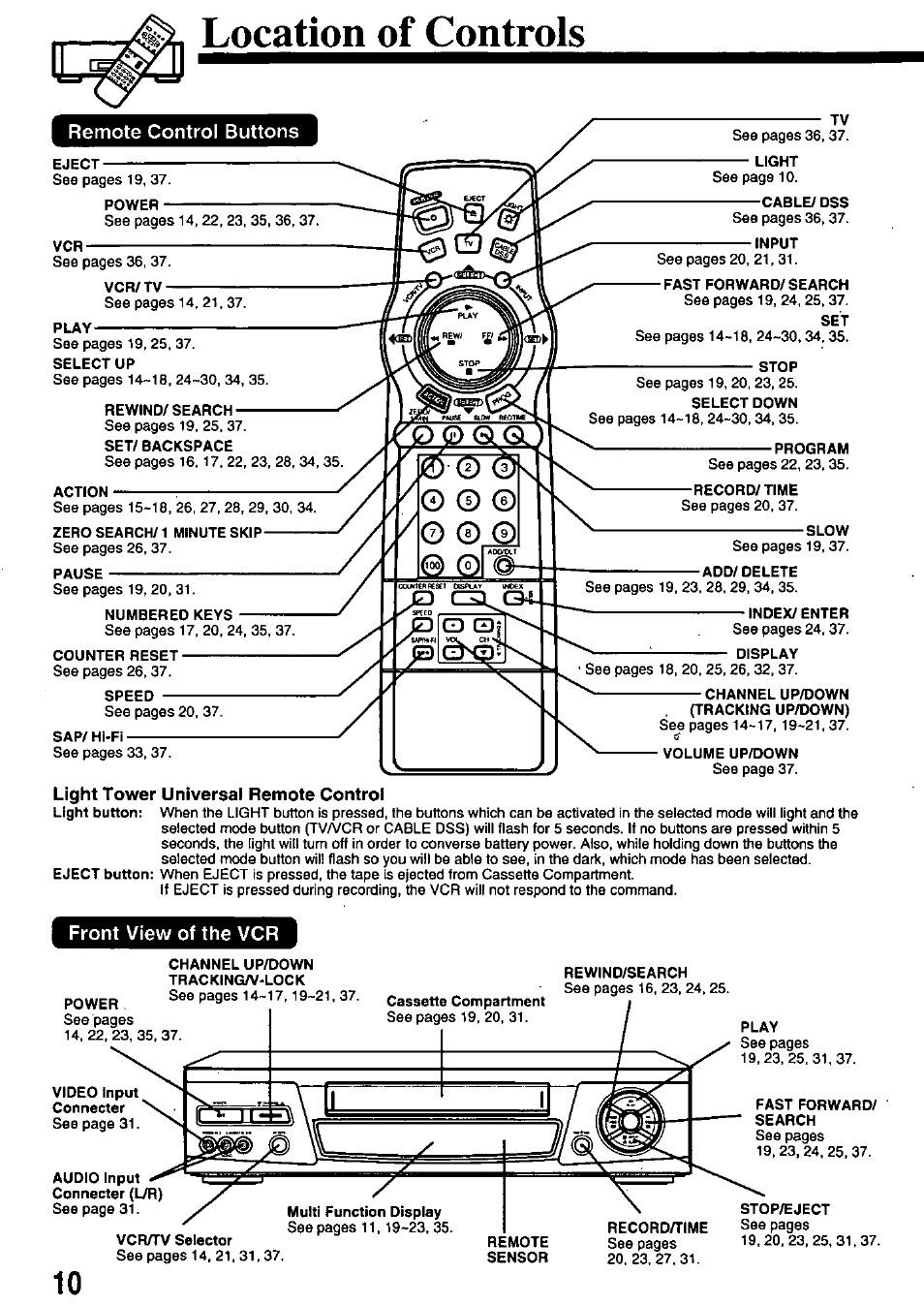 Location of controls, Front view of the vcr | Panasonic PV-8665S User Manual | Page 10 / 44