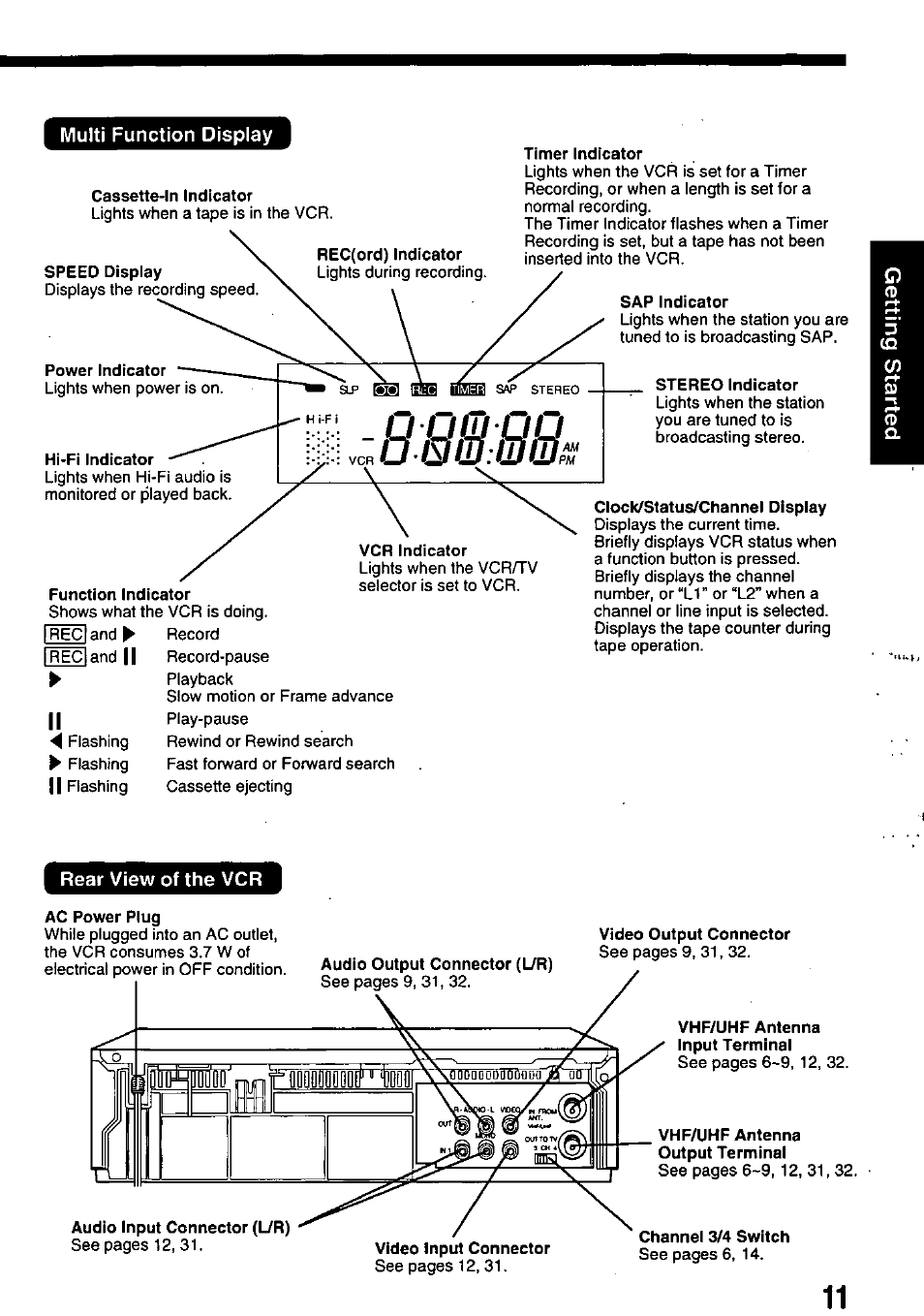 Multi function display, Rear view of the vcr | Panasonic PV-8665S User Manual | Page 11 / 44