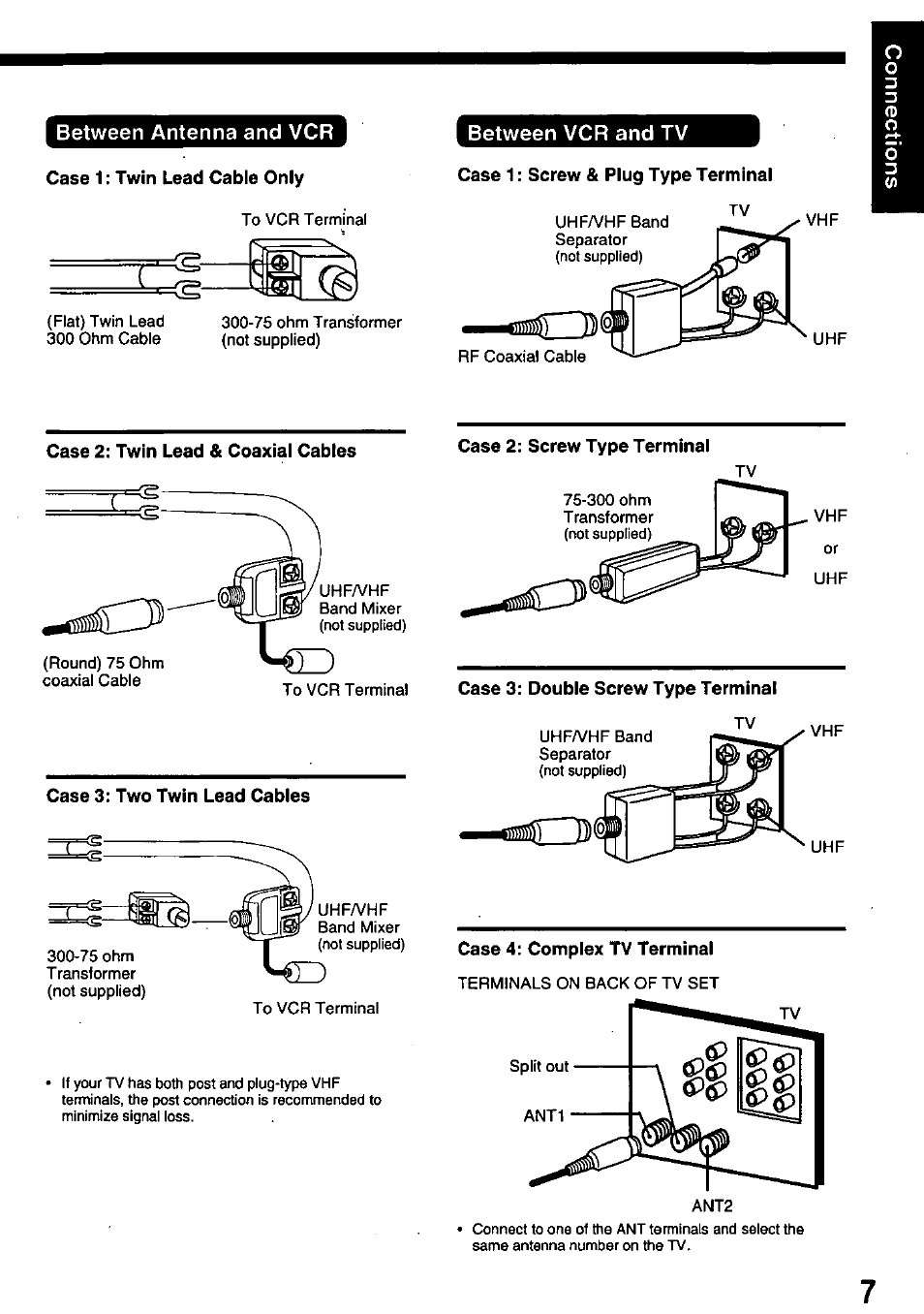 Between antenna and vcr, Between vcr and tv, Case 1; twin lead cable only | Case 1: screw & plug type terminal, Case 2: twin lead & coaxial cables, Case 3: double screw type terminal, Case 4: complex tv terminal | Panasonic PV-8665S User Manual | Page 7 / 44
