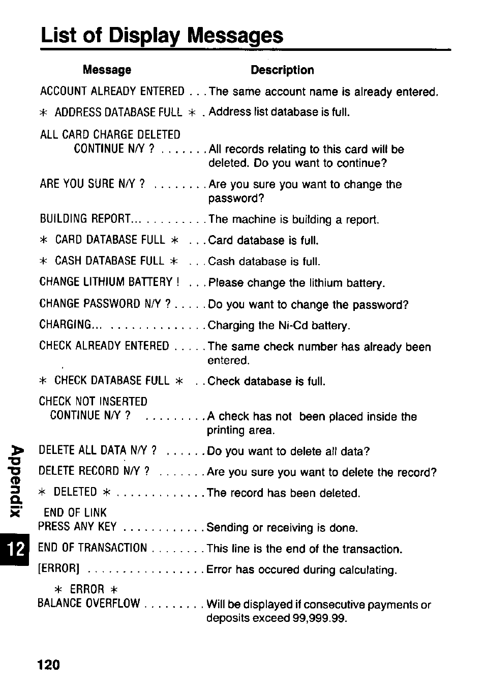 List of display messages | Panasonic KX-RC105 User Manual | Page 120 / 132