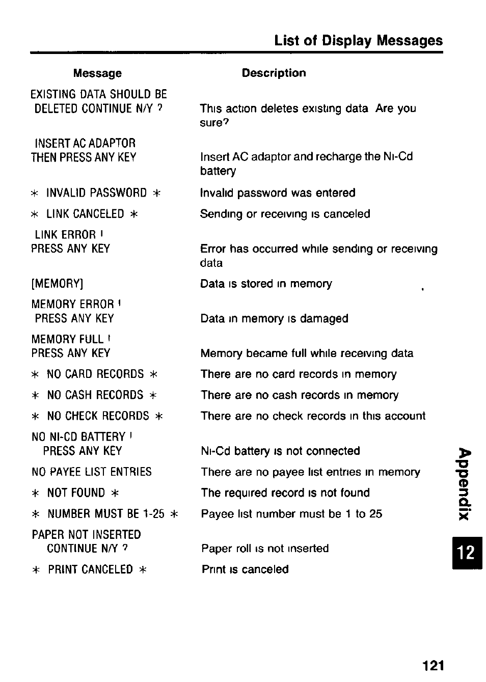 List of display messages | Panasonic KX-RC105 User Manual | Page 121 / 132