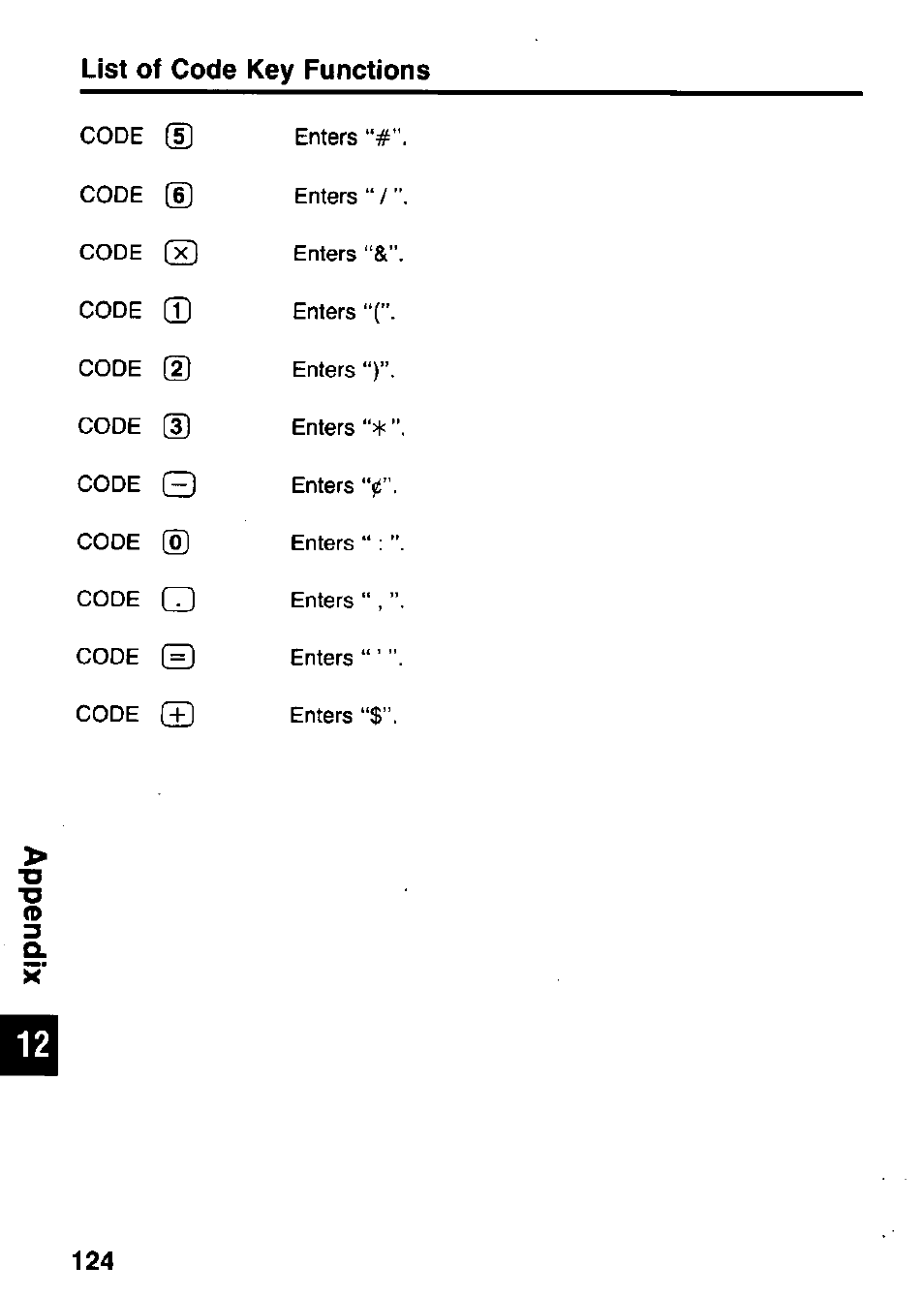 List of code key functions | Panasonic KX-RC105 User Manual | Page 124 / 132