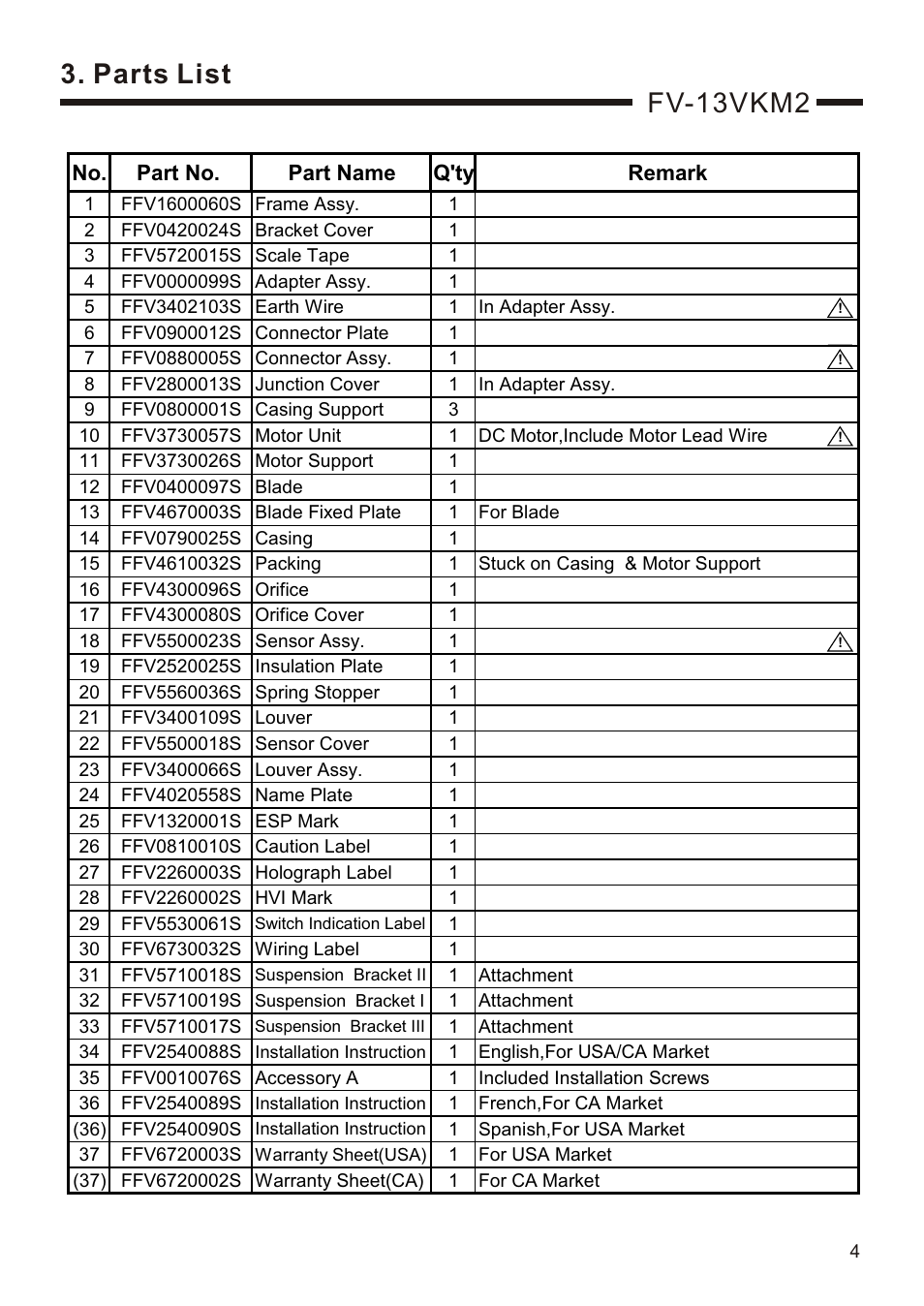 08vkm2 parts list, Fv-13vkm2, Parts list | Panasonic WHISPER GREEN FV-13VKM2 User Manual | Page 5 / 8