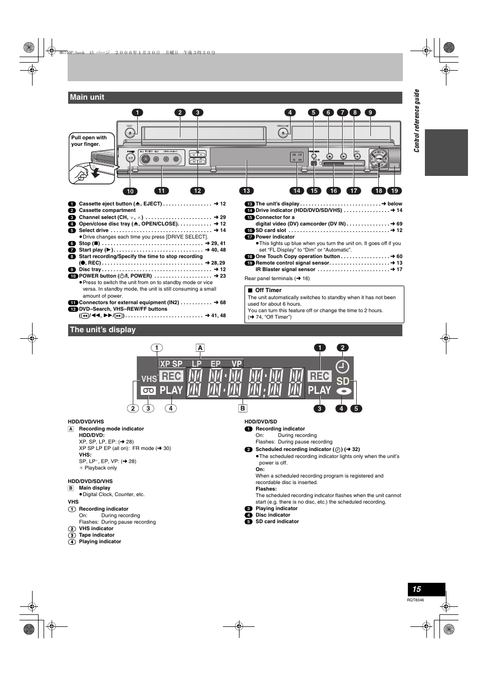 Main unit ≥the unit’s display, Play rec play, Xp sp lp ep vp | Main unit, The unit’s display | Panasonic DMR-EH75V User Manual | Page 15 / 104