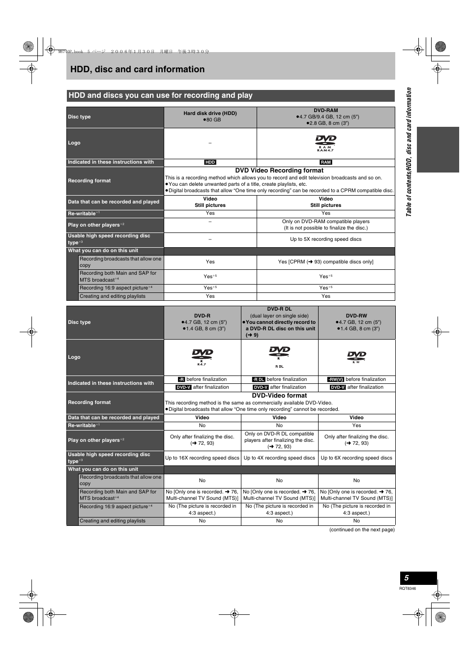 Hdd, disc and card information, Hdd and discs you can use for recording and play | Panasonic DMR-EH75V User Manual | Page 5 / 104