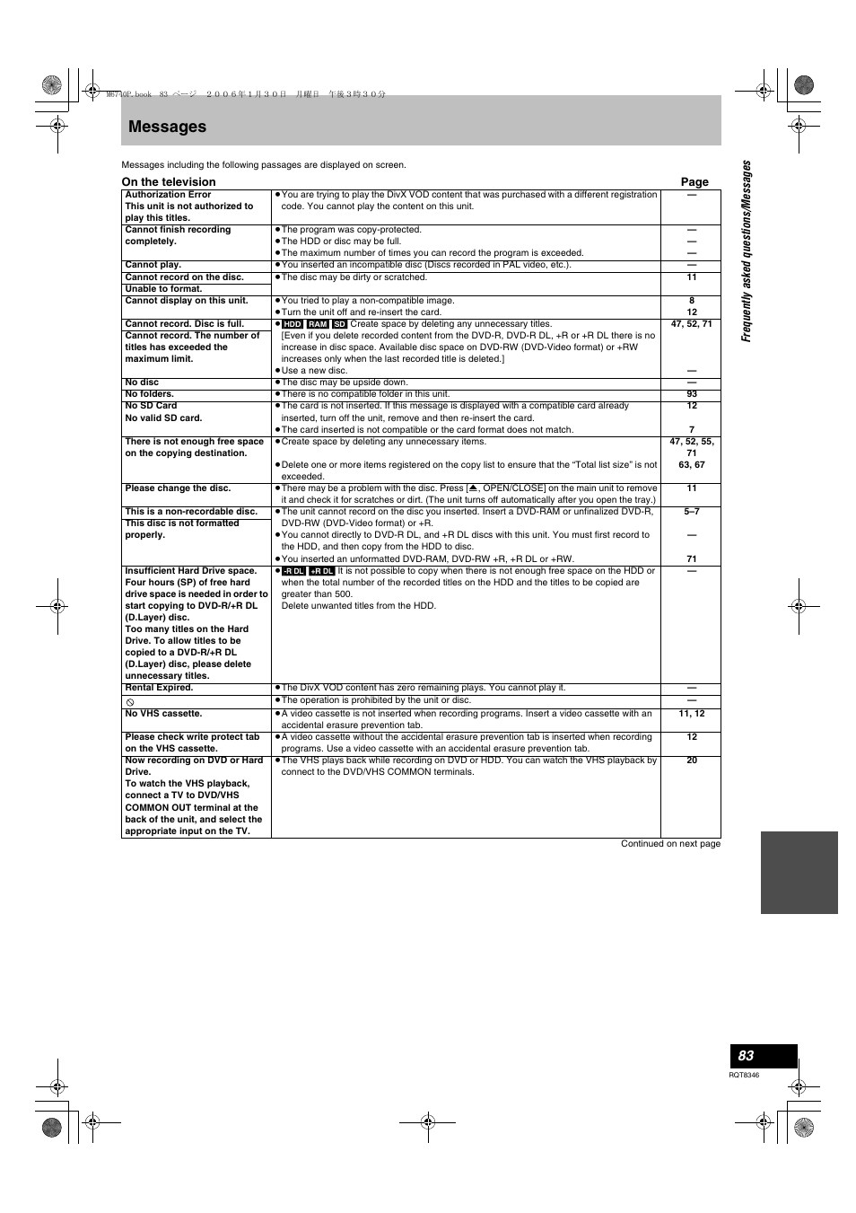 Messages | Panasonic DMR-EH75V User Manual | Page 83 / 104